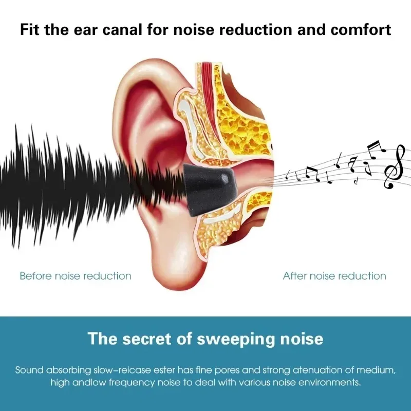 1-3Pairs Memory Foam Eartips f - Earphone Foam Tip 评论和价格